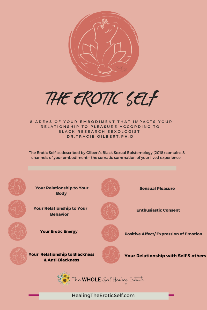 Finding My Erotic Self